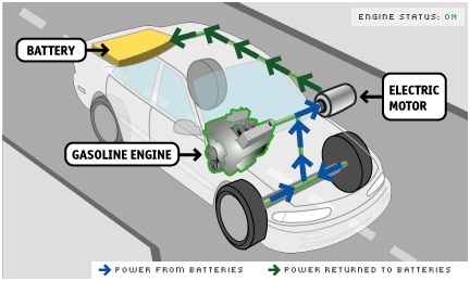 Kinematic Energy Recovery